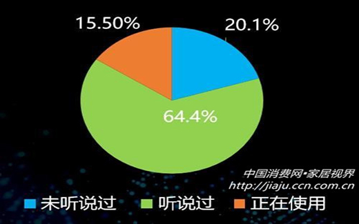 消费者选购智能锁将更加看重品牌