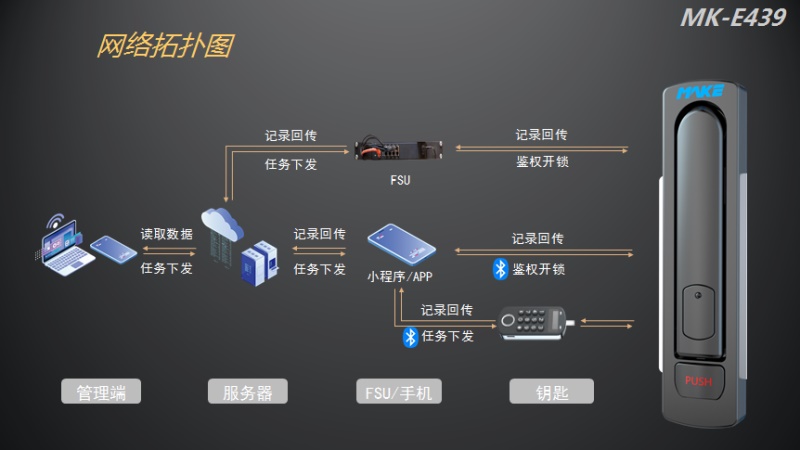 机箱机柜锁